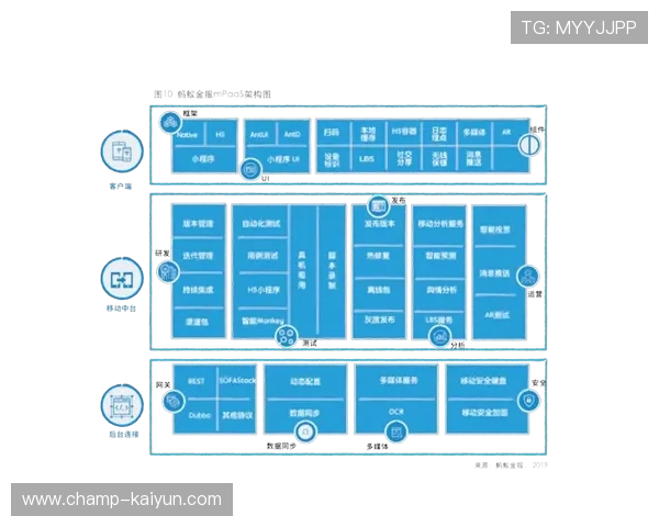 移动优先策略成为平台标准选择