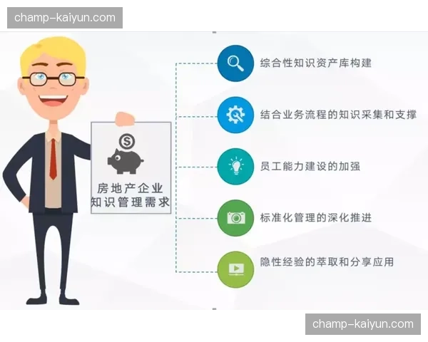 知识管理系统积累运营最佳实践 赋能团队能力复制 知识管理系统积累运营最佳实践 赋能团队能力复制